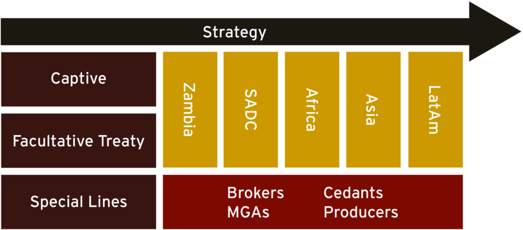 Strategy Stack